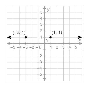 I am only in my first year of 12th grade. What is the equation of the given line? A-example-1