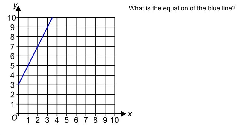 What is the equation of the blue line-example-1