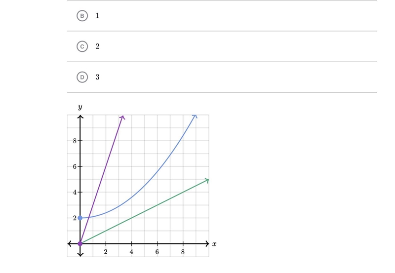 How many proportional relationships are shown in the coordinate plane below? Choose-example-1