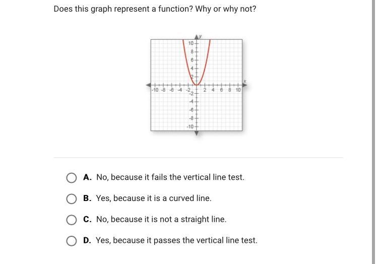 Does this graph represent a function? Why or why not? A. No, because it is not a curve-example-1