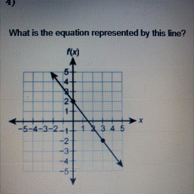 What is the equation represented by this line?-example-1