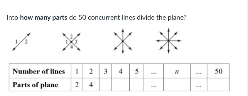 Into how many parts do 50 concurrent lines divide the plane?-example-1