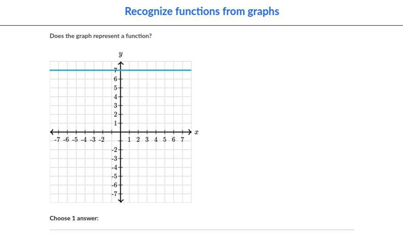 Does the graph represent a function? Yes or No-example-1