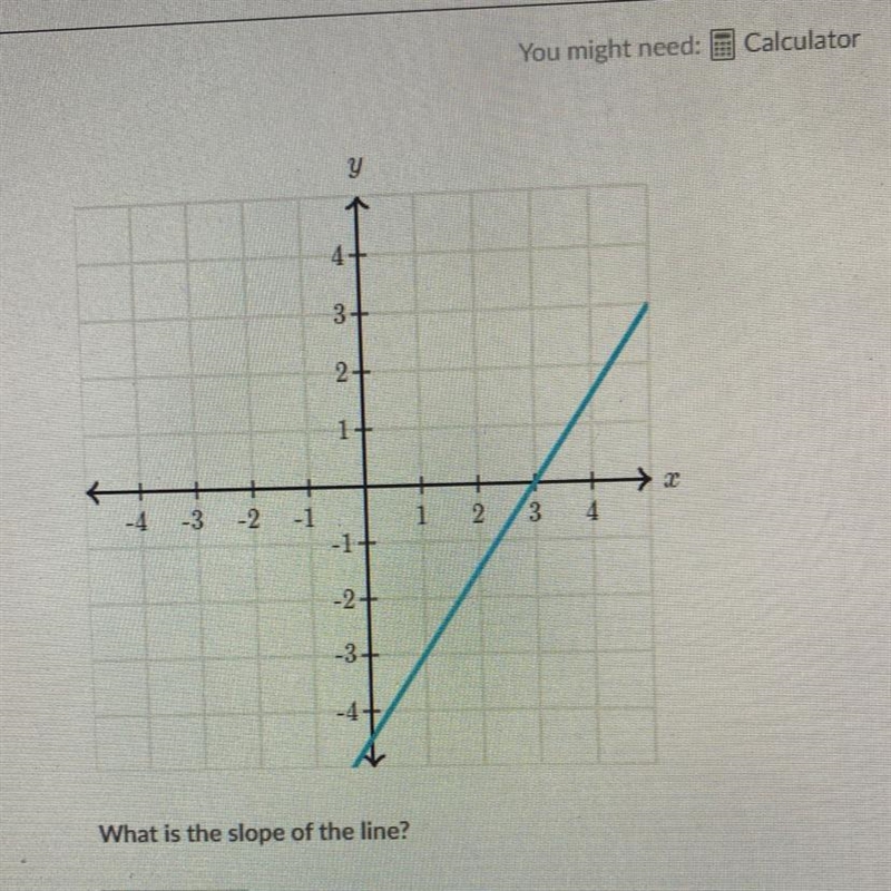 What is the slope of the line-example-1