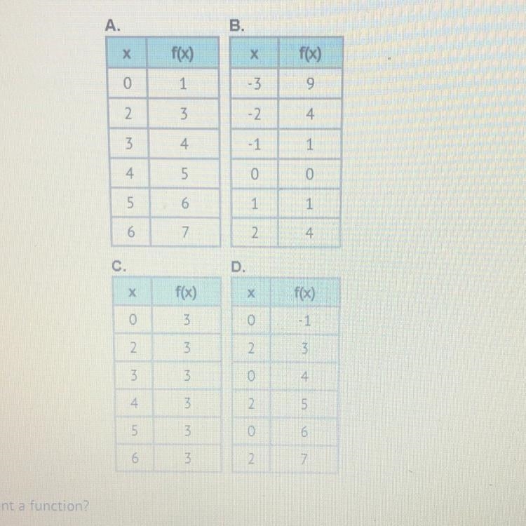 Which table does NOT represent a function please hurry it’s urgent Thank you A) a-example-1