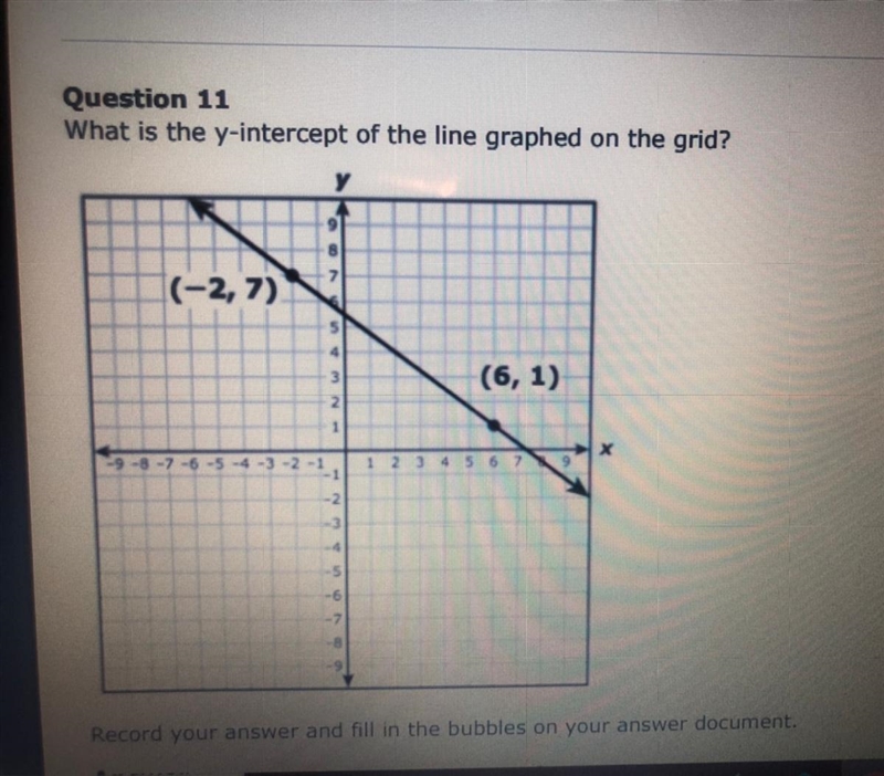 What is the Y intercept of the line graphed on the grid-example-1