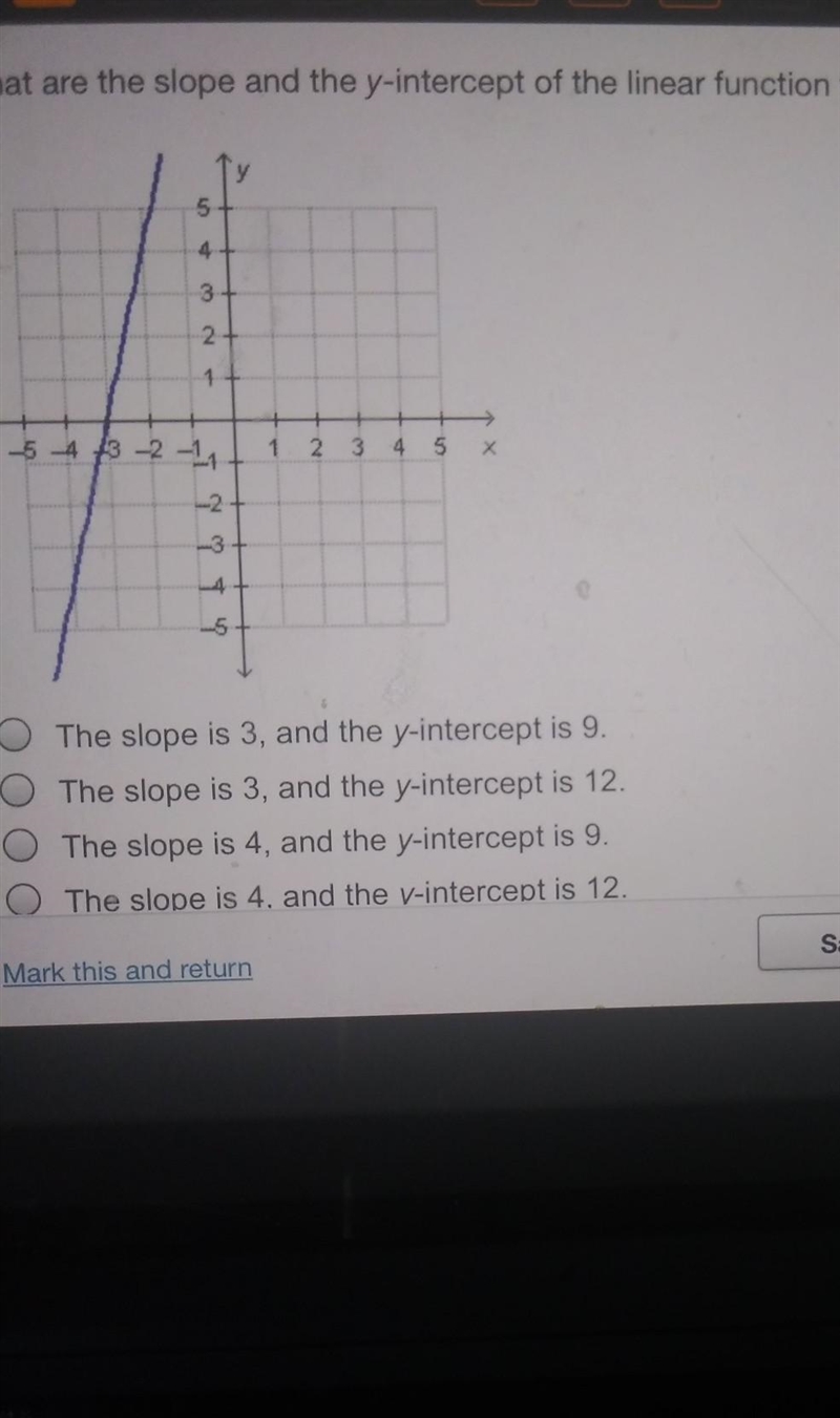 What are the slope and the y intercept of the linear function of this graph​-example-1