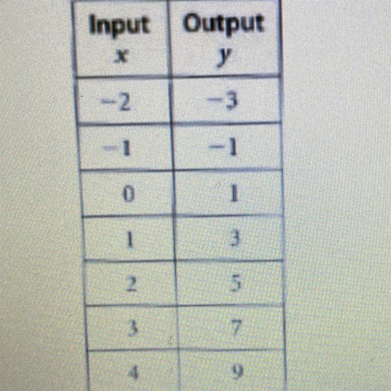 Is this a function?-example-1