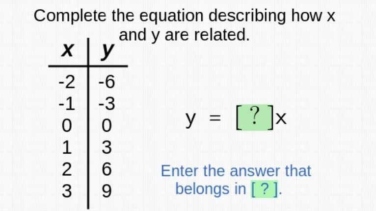 Compete the equatuon descibing how x and y are related-example-1