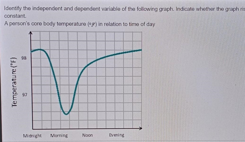 Identify the independent and dependent variable of the following graph. Indicate whether-example-1