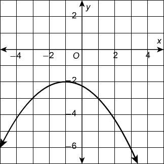 Select all the transformations of f(x) = x2 that combine to result in the graph of-example-1