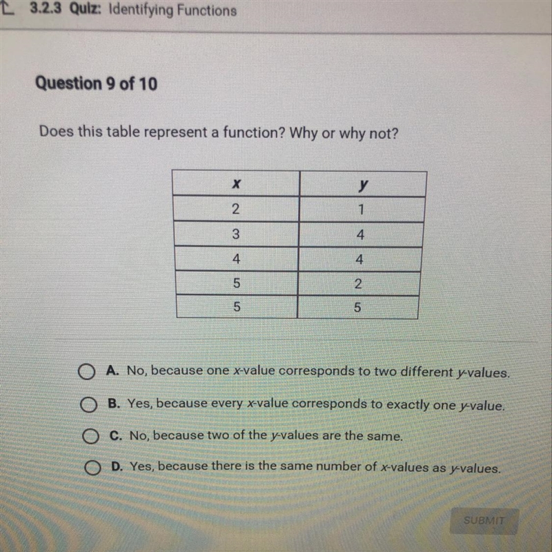 Does this table represent a function? Why or why not? X у 2. 1 3 4. 4 4 5 2 5 5-example-1