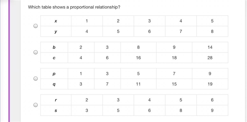 What table shows a proportional relationship? (It would be good if someone would answer-example-1