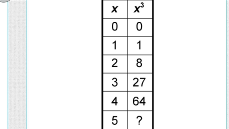 When x=5, which is x3?-example-1