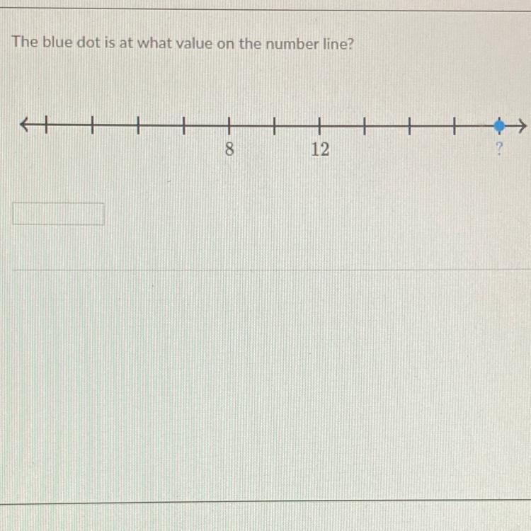 The blue dot is at what value on the number line? 12 ?-example-1