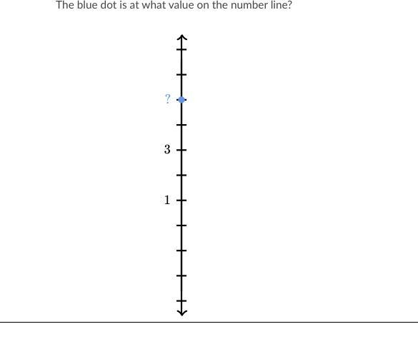 HELP! The blue dot is at what value on the number line?-example-1