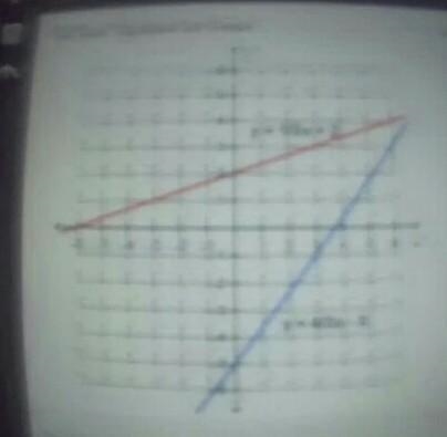 What is the solution to the system of equations? A(7, 4 ) B(7, 13/3 ) C(8, 14/3 ) D-example-1