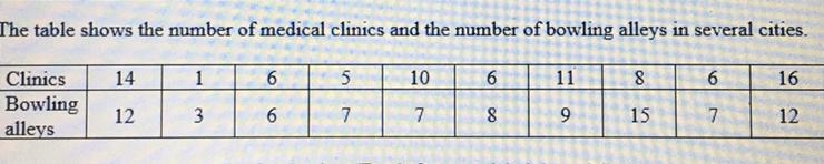 1. Which ordered pair is forms a cluster 2. Which point is an outlier 3. What is the-example-1