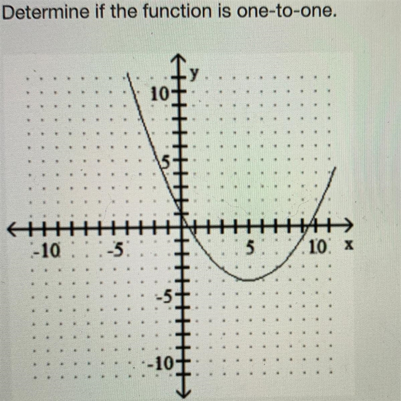 Determine if the function is one-to-one. Yes No-example-1