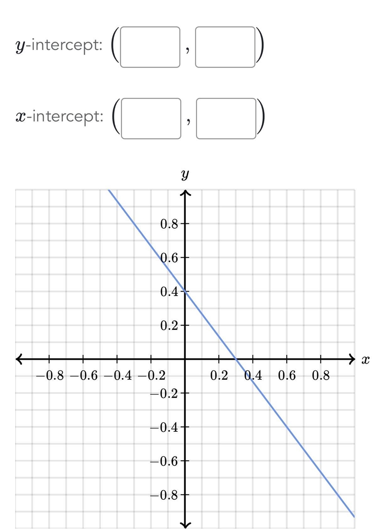 Determine the intercepts of the graph below please help be sure of your answer-example-1