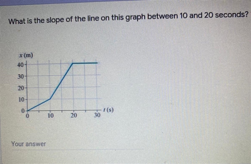 What is the slope of the line on this graph between 10 and 20 seconds?-example-1