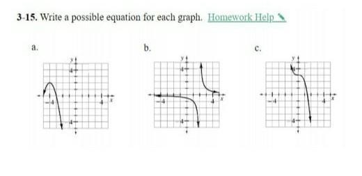 Write a possible equation for each graph. Help me please​-example-1