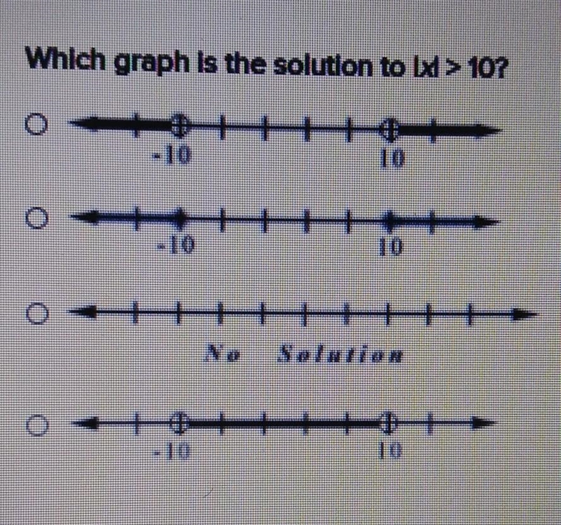 Which graph is the solution to lx| > 10? HELP PICTURE INCLUDED​-example-1