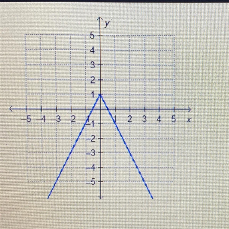 Which function is represented by the graph-example-1