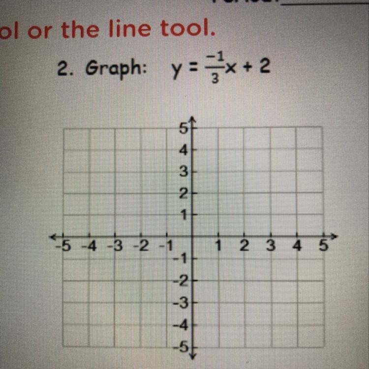 2. Graph: y = x+2 please help-example-1