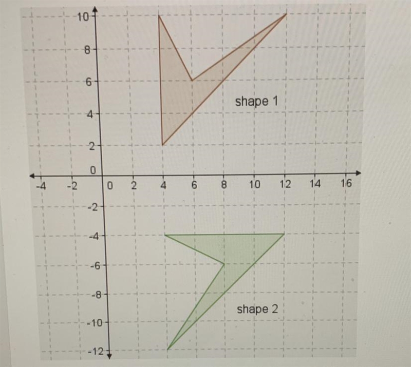 Shape 1 and shape 2 are plotted on a coordinate plane. Which statement about the shapes-example-1