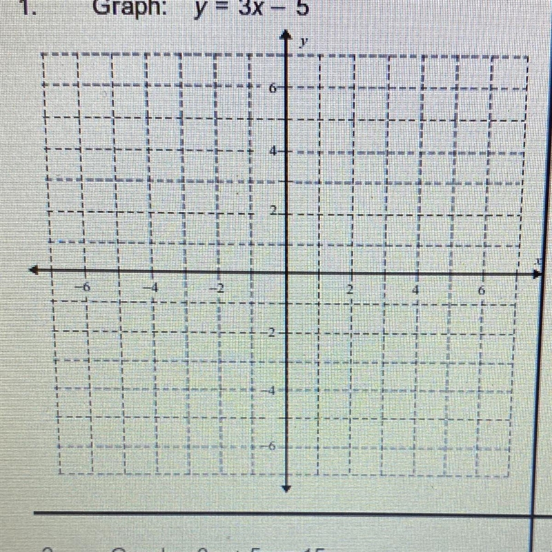 Graph: y = 3x - 5 Plz help-example-1