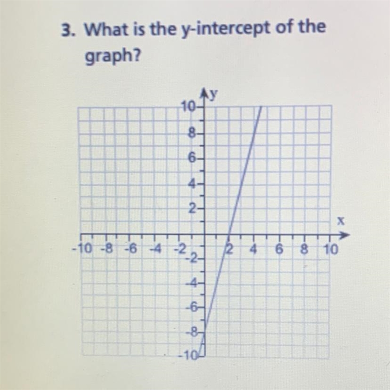 What is the y-intercept of the graph?-example-1