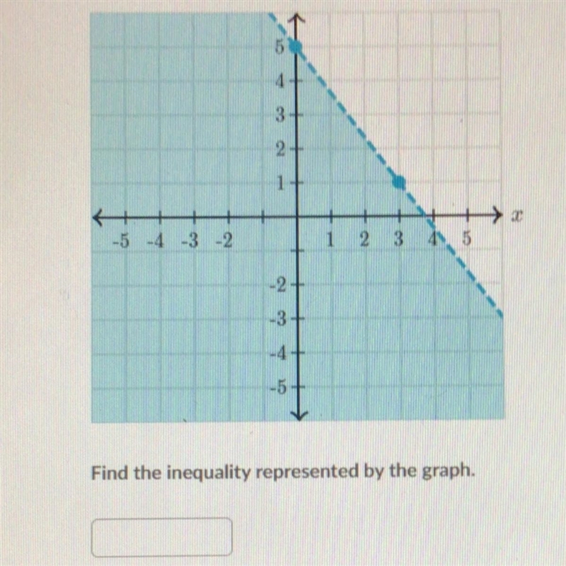 Find the inequality represented by the graph. Can someone please help me!!!!!!-example-1