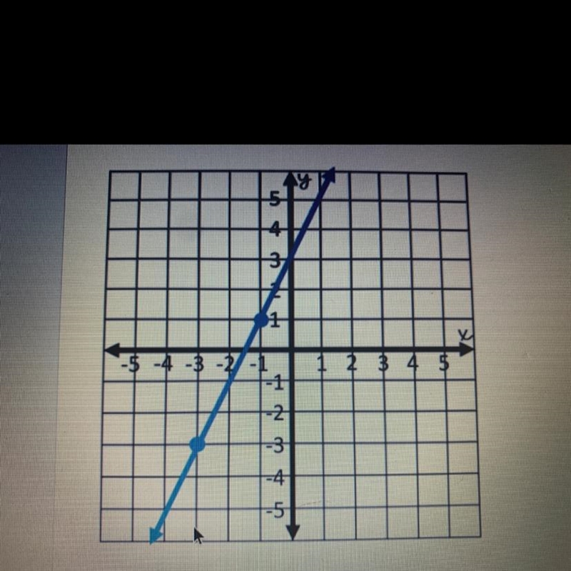 Find the slope please help-example-1