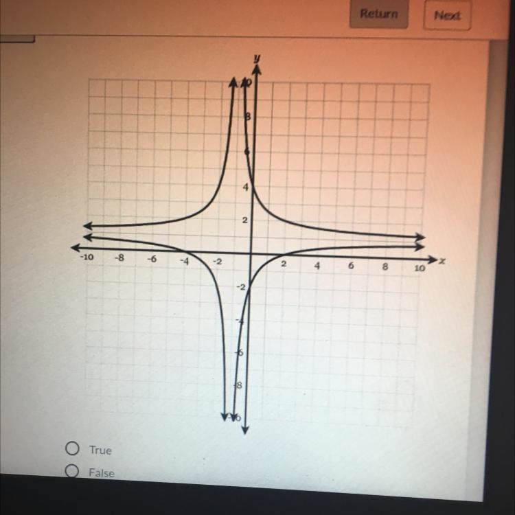 This a function??????????-example-1