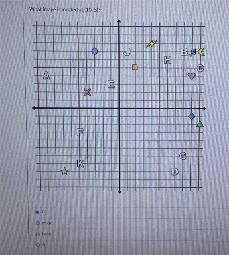 Which 2 subjects are 2 unit apart-example-1