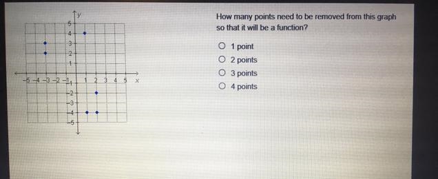 How many points need to be removed from this graph so that it will be a function? O-example-1