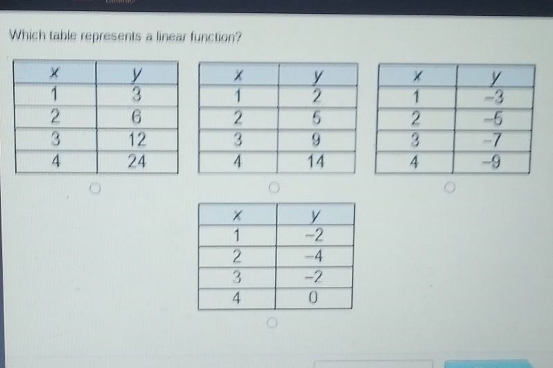 Which table represents a linear function?​-example-1