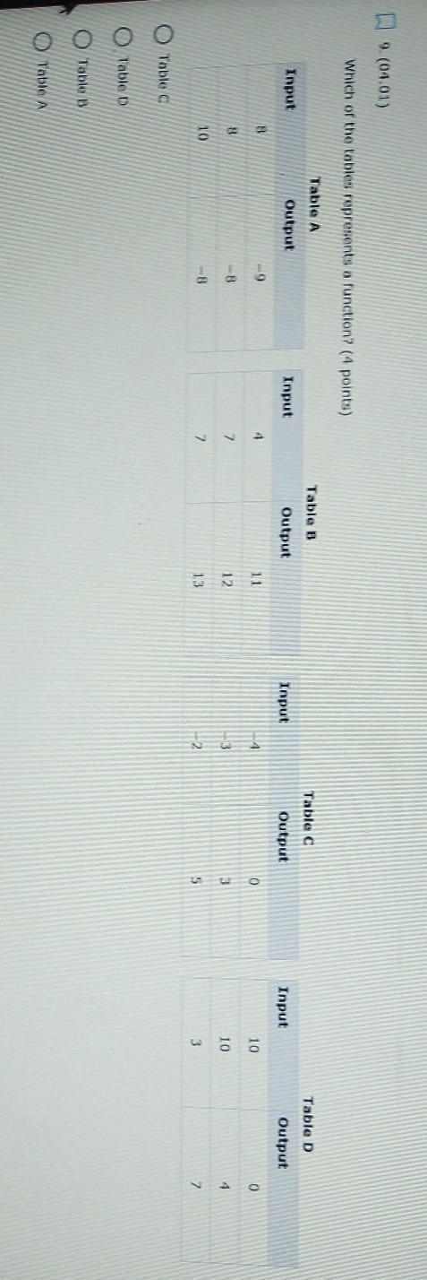 Which of the tables represents a function? Table A, Table B, Table C, Table D​-example-1