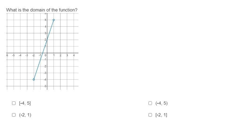 PLEASE PLEASE PLEASE HELP!! 2 QUESTIONS WITH FUNCTIONS PLEASE!! URGENT!-example-1