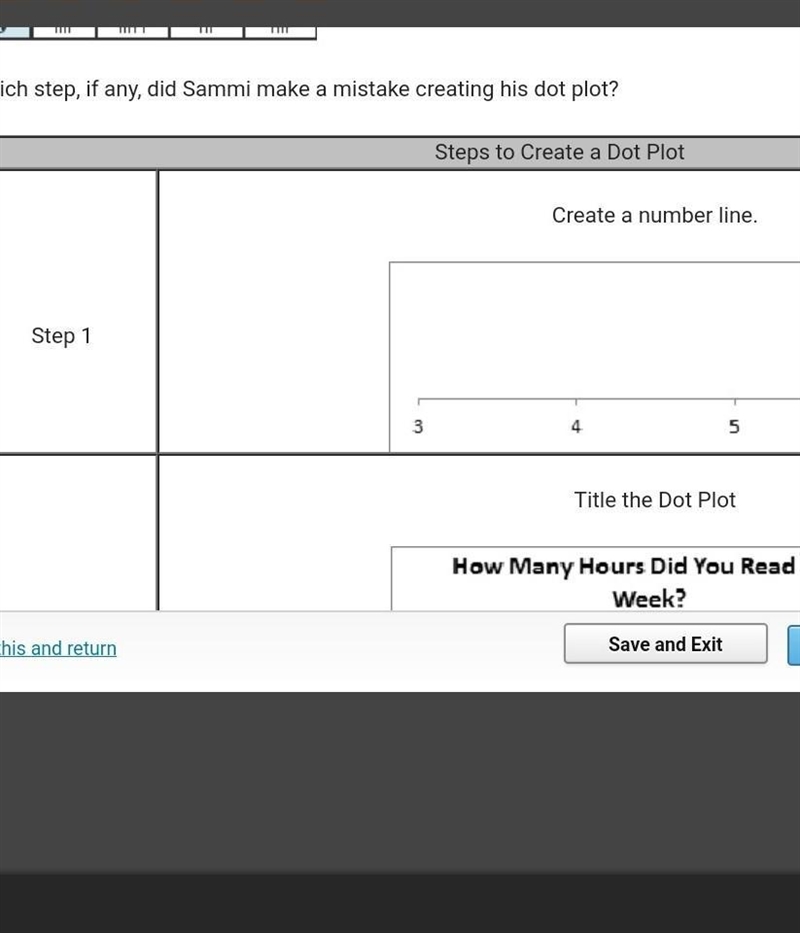 Sammi wanted to create a dot plot based on this tally chart. In which step, if any-example-1