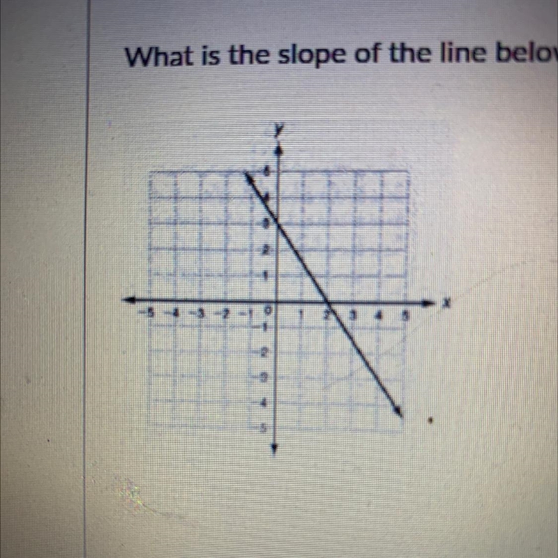 What is the slope of the line below?-example-1