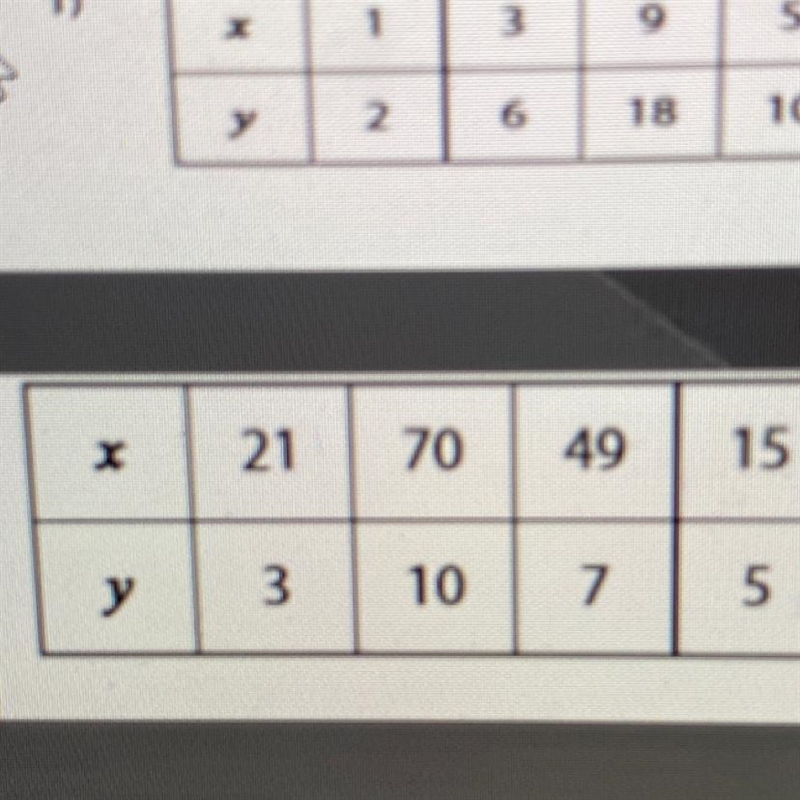 How do I find out if it is proportional or not?-example-1