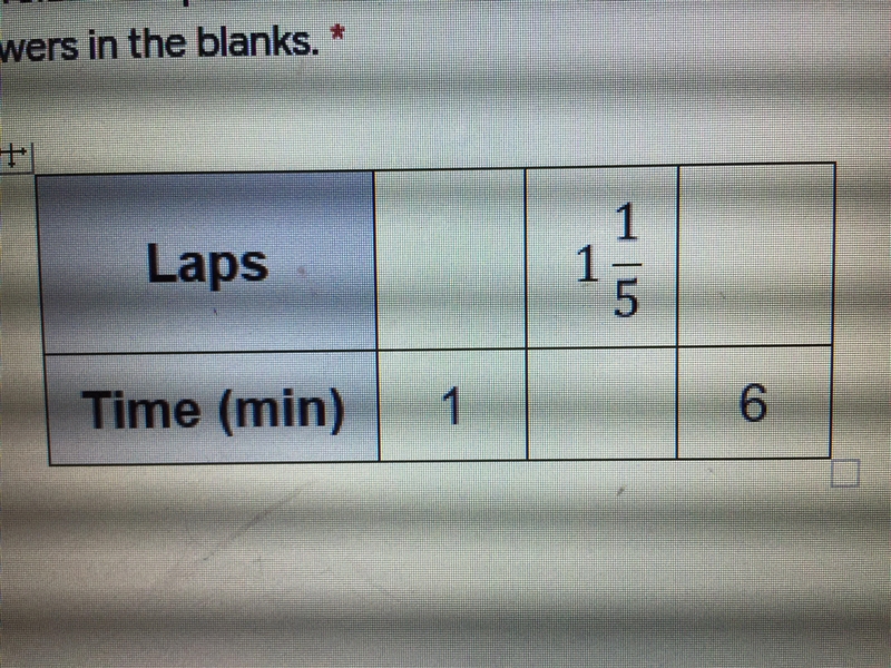 Victor runs three laps around the track every five minutes to complete the table to-example-1