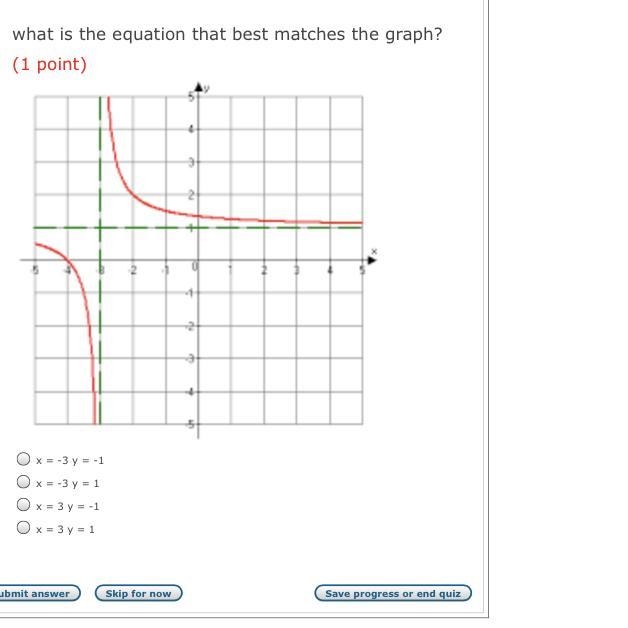 What is the equation that best matches the graph ?-example-1