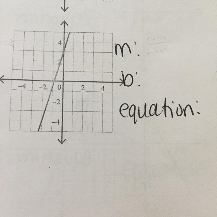 Write the slope-intercept form of the equation of each line. Identify the slopes y-example-1