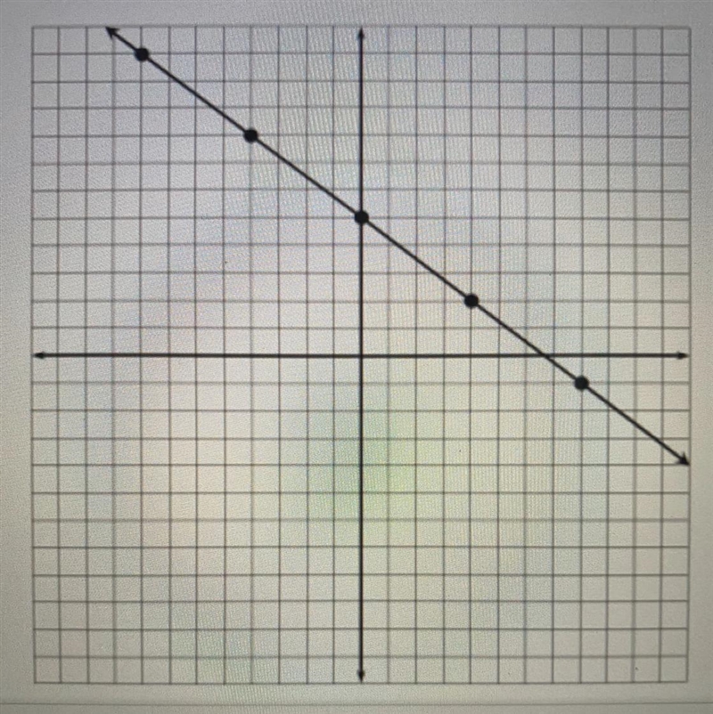 Please find the slope and y-intercept-example-1