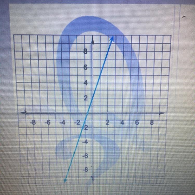 Find the slope of the line on the graph. Write your answer as a fraction or a whole-example-1