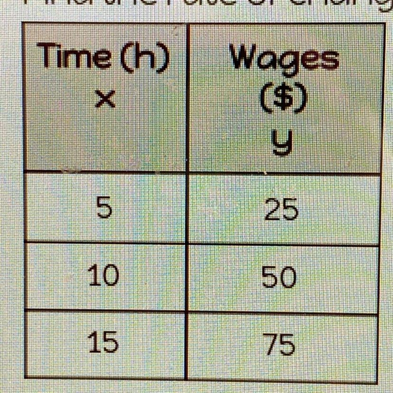 Find the rate of change.-example-1