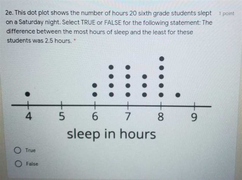 The difference between the most hours of sleep and the least of these students was-example-1